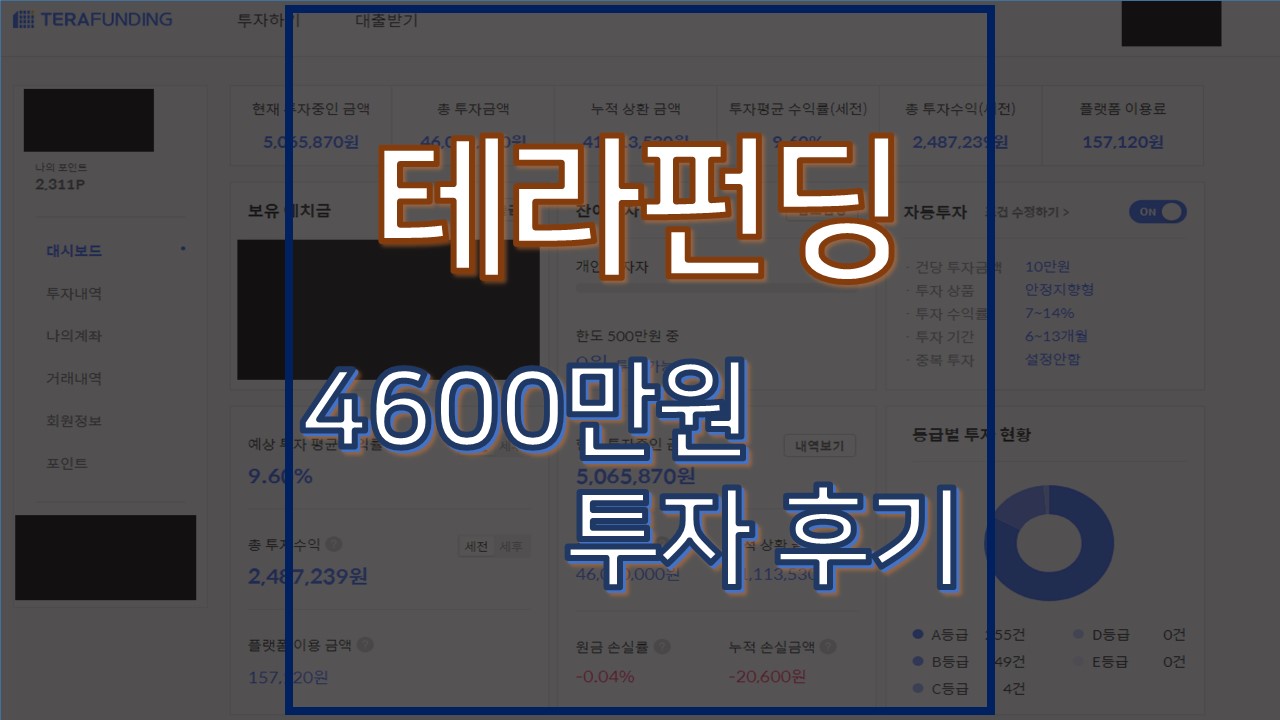  테라펀딩 4년간 4600만원 투자 후기 및 실제 수익률 공개