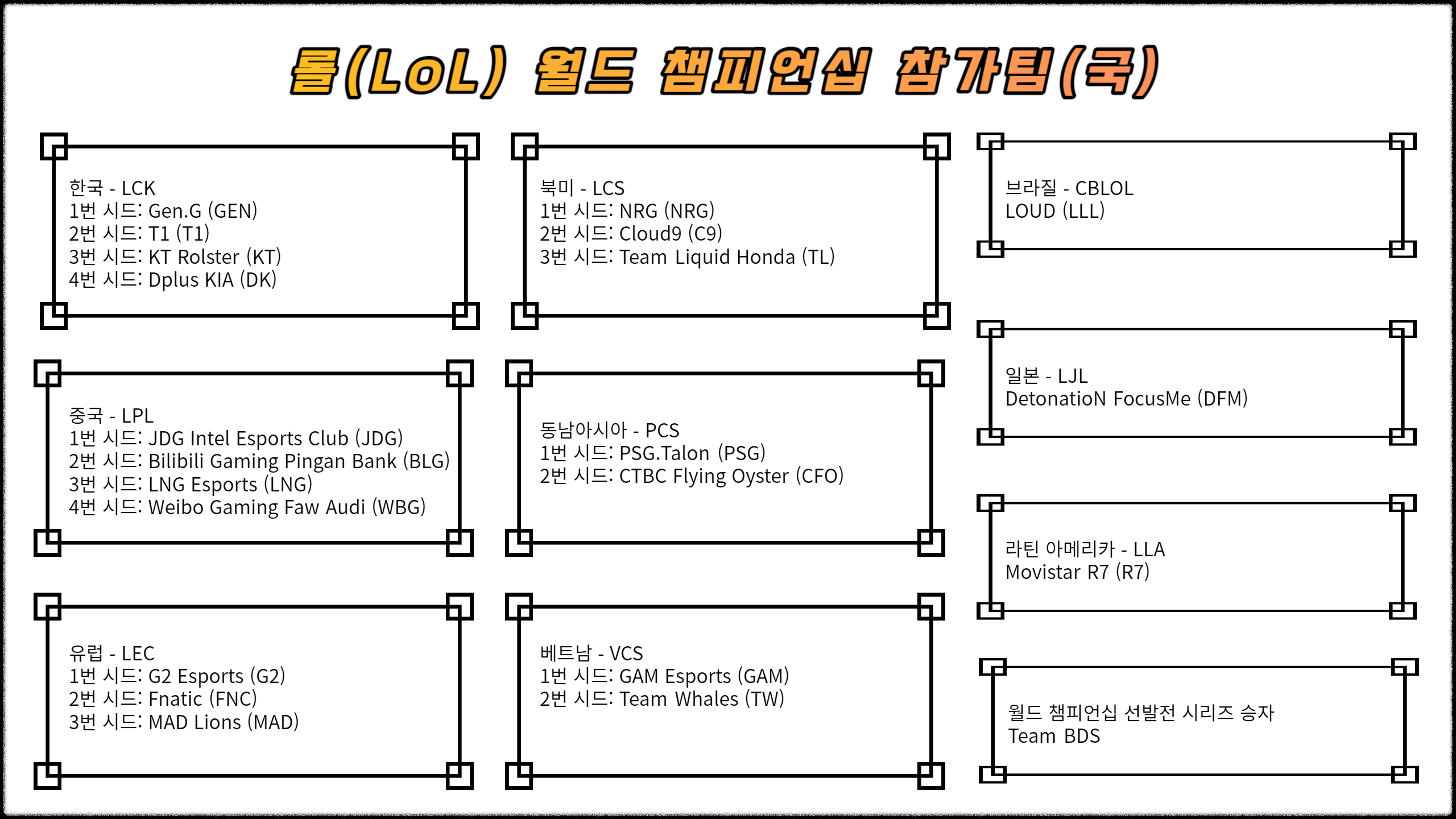 롤(LoL) 월드 챔피언십 참가팀