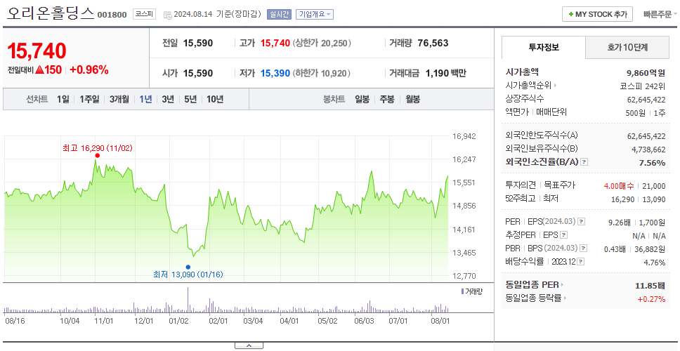 오리온홀딩스_주가