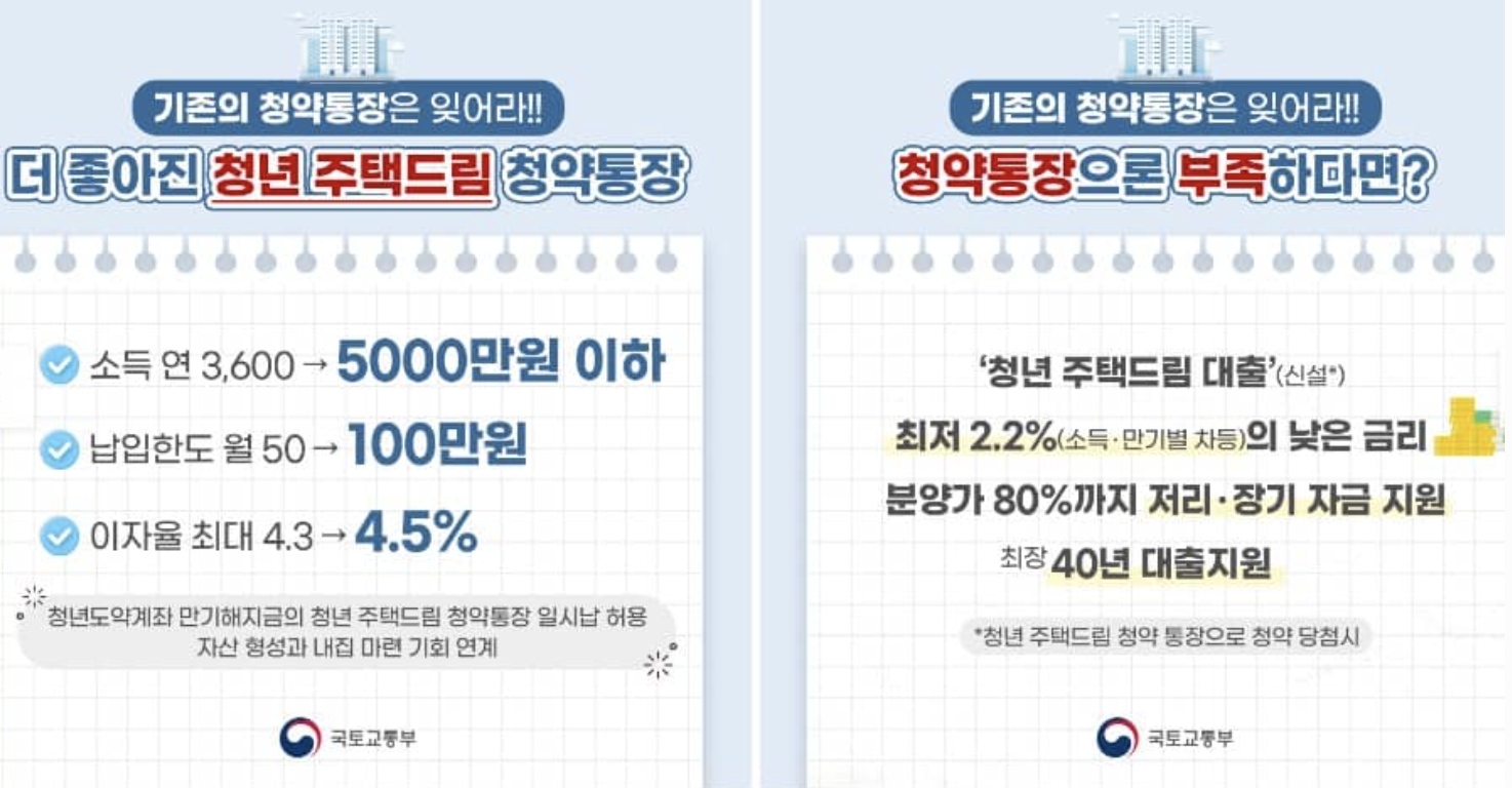 청년 주택드림 청약통장