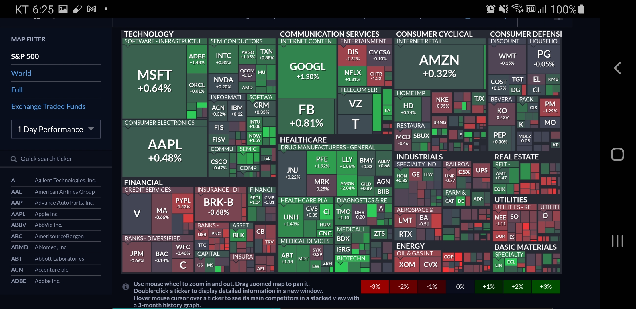  [미국증시리뷰] S&P 500, 나스닥 전부 사상 최고치!(2020년 11월 27일)