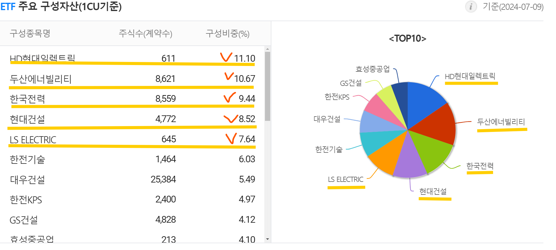 ACE원자력ETF TOP10구성종목