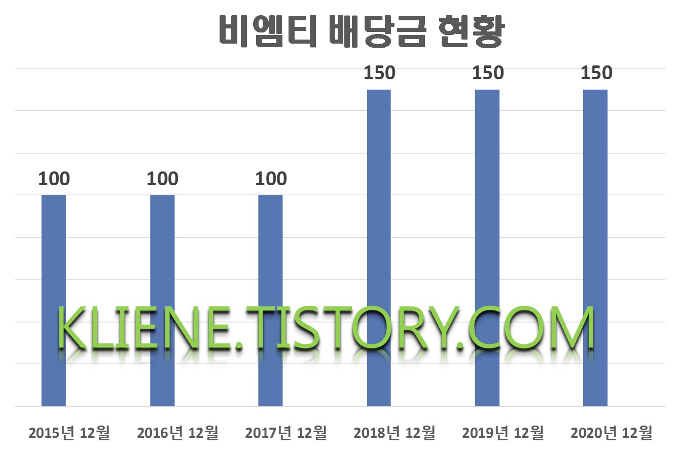  비엠티 배당금