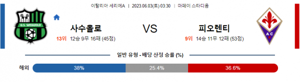  세리에A 사수올로 대 피오렌티나 분석 해외축구