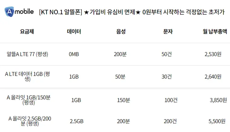 KT-에이(A)모바일-저가-요금제-비교-추천