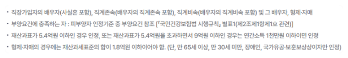 건강보험 피부양자 대상