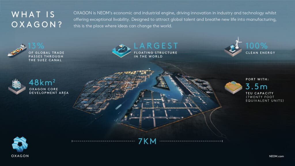 사우디 옥사곤 두바(Oxagon Duba) 항 준설 및 안벽공사 입찰 기한 연장...현대건설 참여 VIDEO: OXAGON&#44; world’s largest floating industrial complex