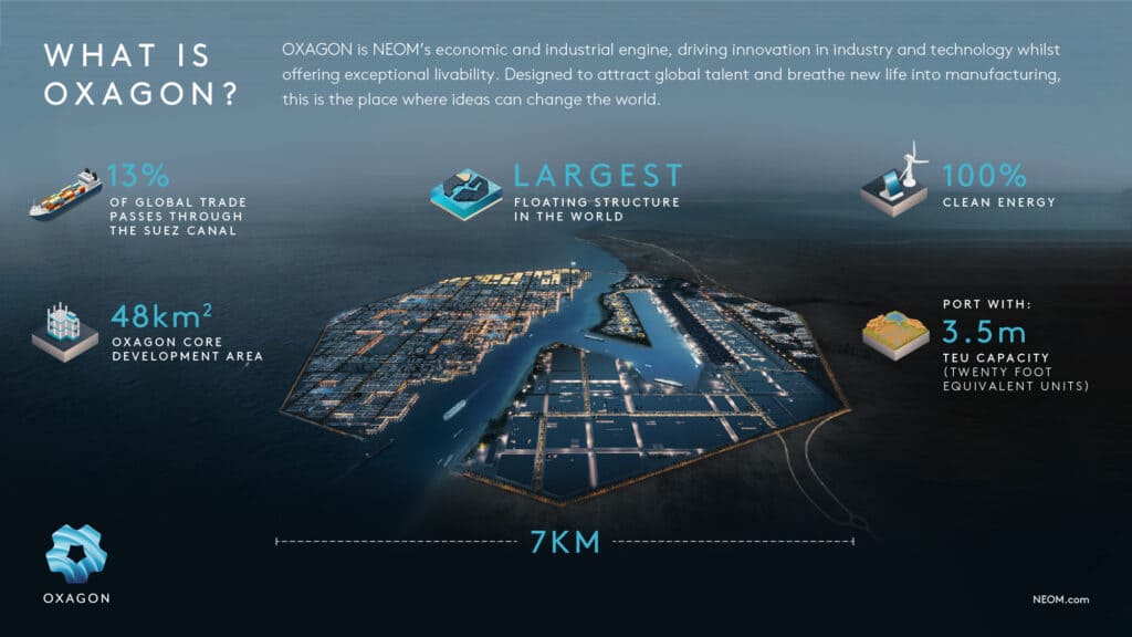  사우디 옥사곤 두바(Oxagon Duba) 항 준설 및 안벽공사 입찰 기한 연장...현대건설 참여 VIDEO: OXAGON, world’s largest floating industrial complex