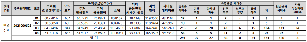 무등산 한국아델리움 공급대상