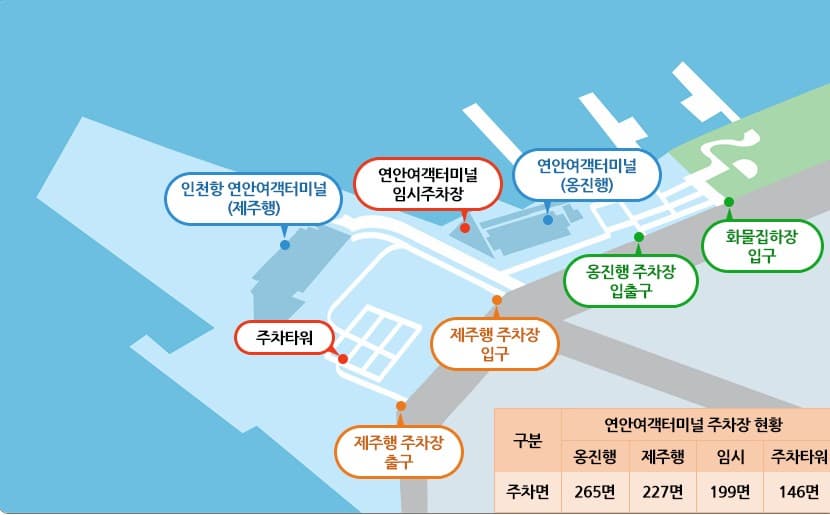 인천여객터미널주차장안내