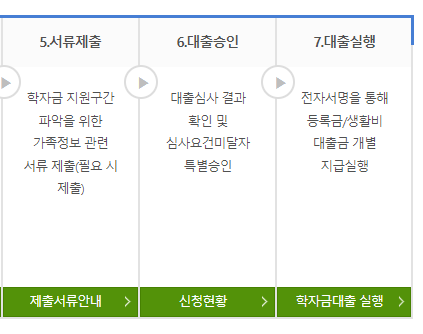 학자금 대출 신청 절차