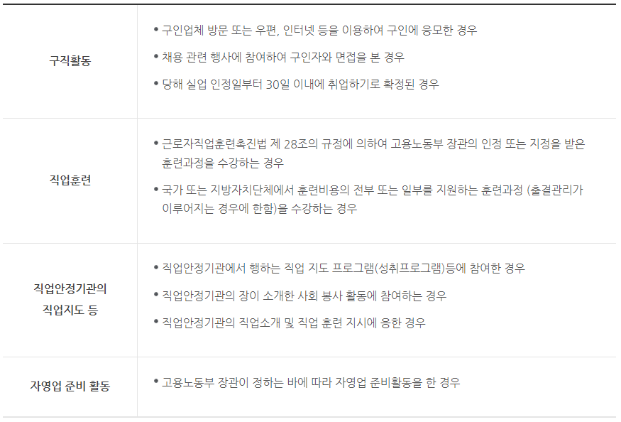 적극적인-취업-활동