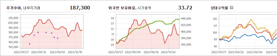 현대차 주가 전망분석해봄 - 현대차 주가 - 모든 영역 현대차 주가 전망분석해봄 - 현대차 주가 - 모든 영역