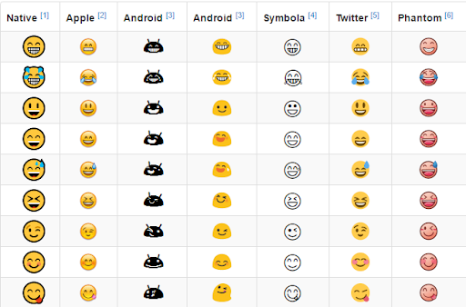  MBTI 유형별 이모티콘