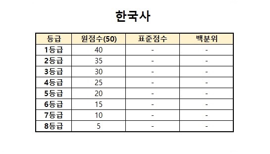 수능 등급컷