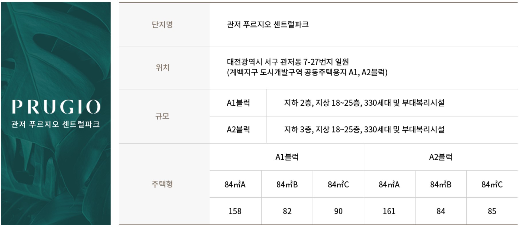 대전 관저 푸르지오 센트럴파크 2023년 10월 분양 예정 / 관저동 계백지구 / 세대수&#44; 분양조건&#44; 견본주택