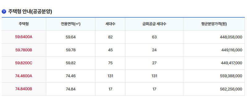 김포고촌2지구 A1블록 공공분양주택