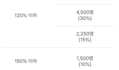 서울시 청년월세지원 신청방법 - 신청 홈페이지