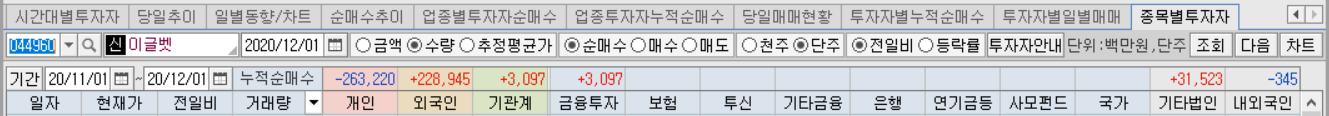 이글벳 전체동향