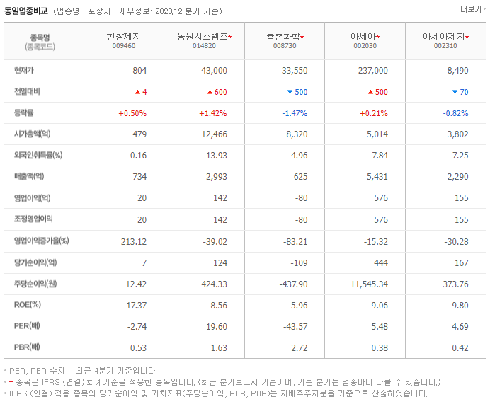 한창제지_동종업비교자료