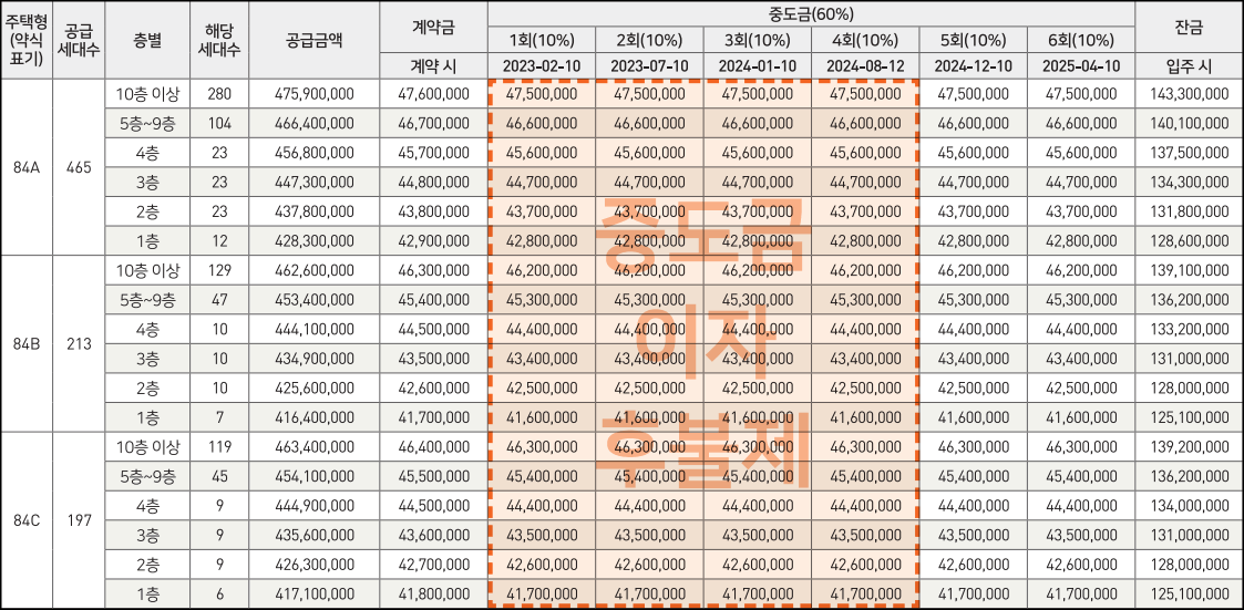 검단신도시-우미린-클래스원-분양가