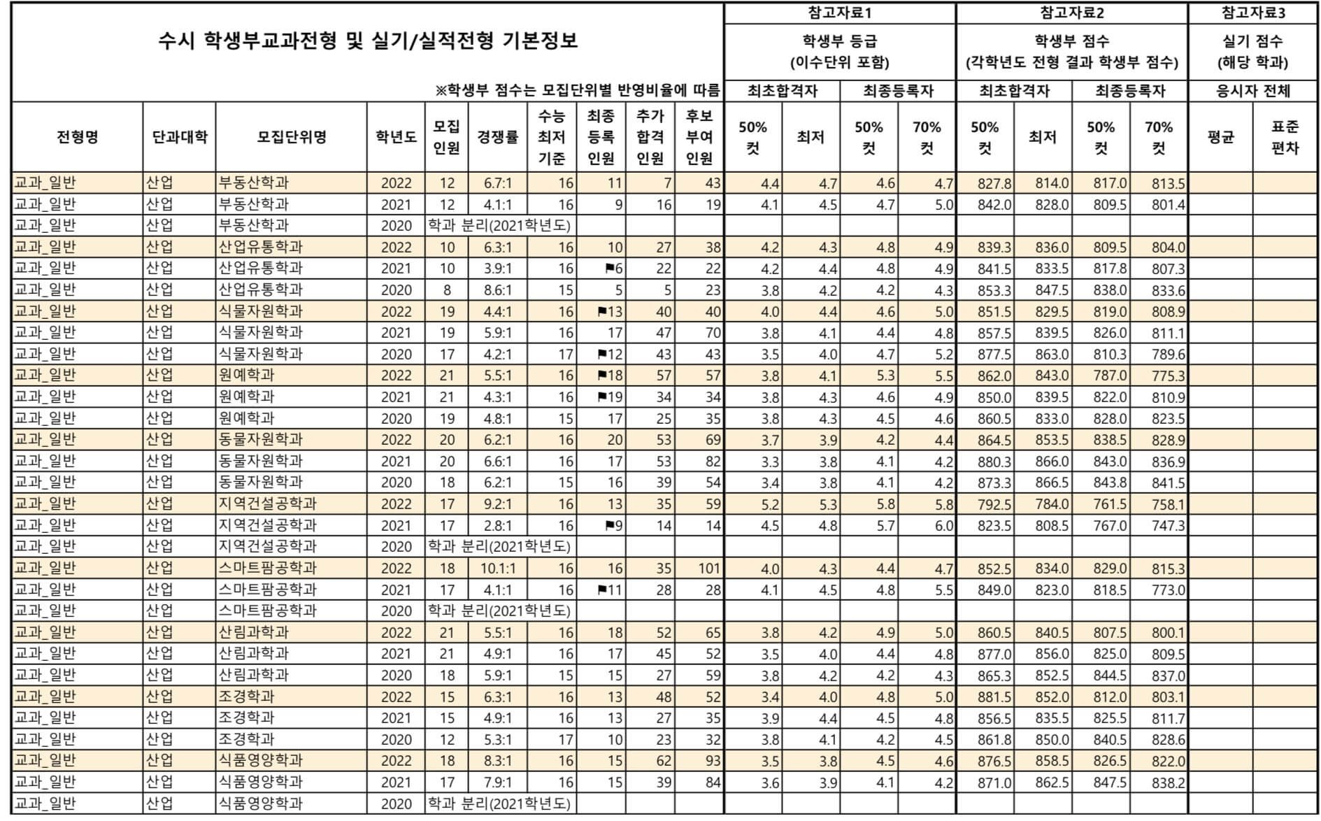 2022-공주대-교과일반-입시결과(8)