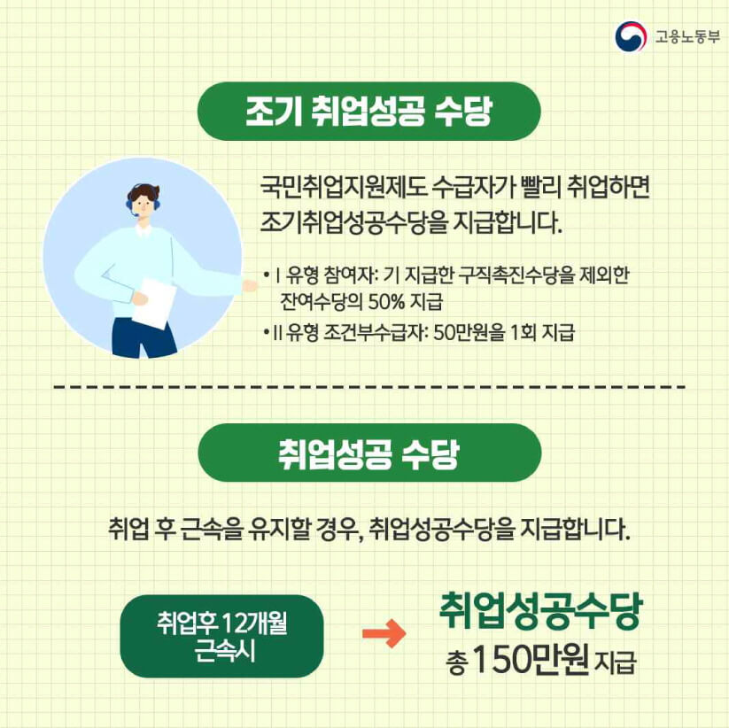 2023 달라진 국민취업지원제도 구직촉진수당 지원대상