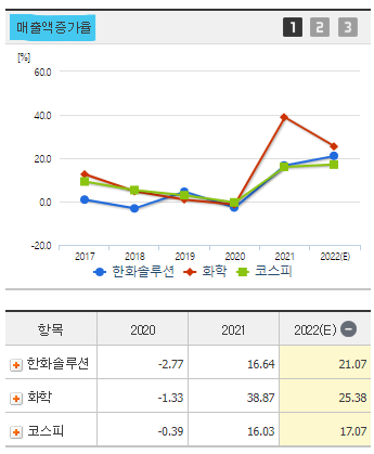 한화솔루션 주가 전망 및 기업 분석 목표 배당금 주식 수익률