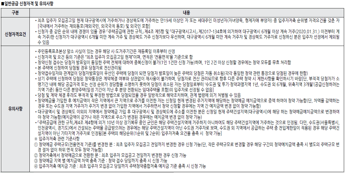 동대구역화성파크드림21