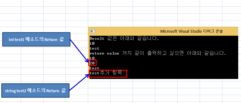  C# 프로그래머 되기 클래스 Class 란