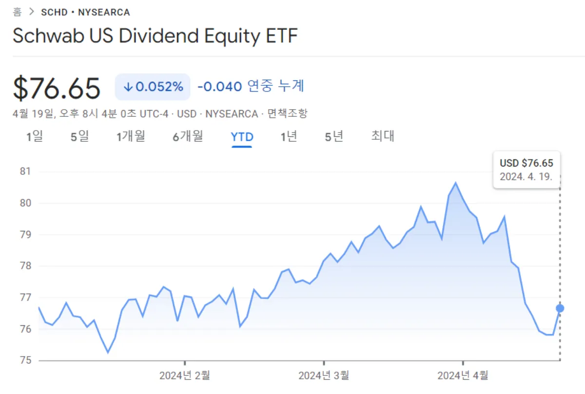 SCHD-ETF