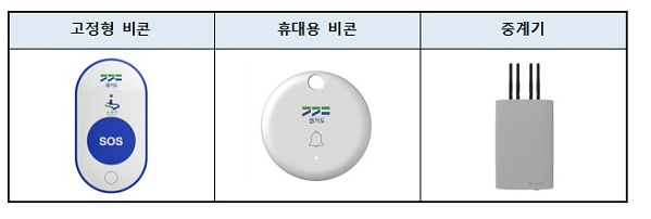  위급상황때 비상벨 누르면 자동 신고…내년 상용화_행정안전부