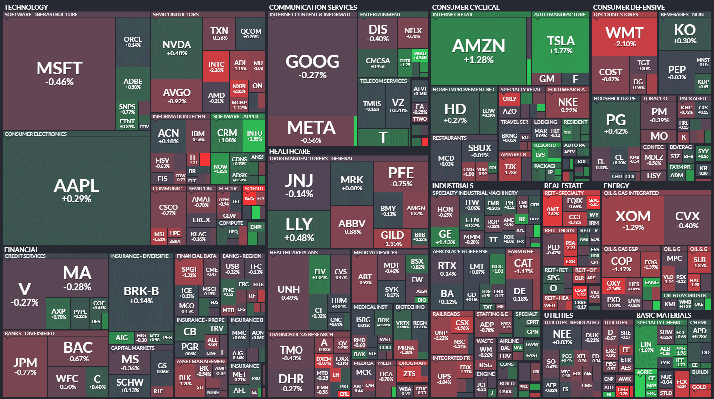 S&P500 MAP