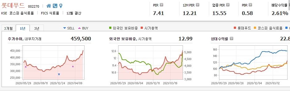 식음료-관련주-대장주