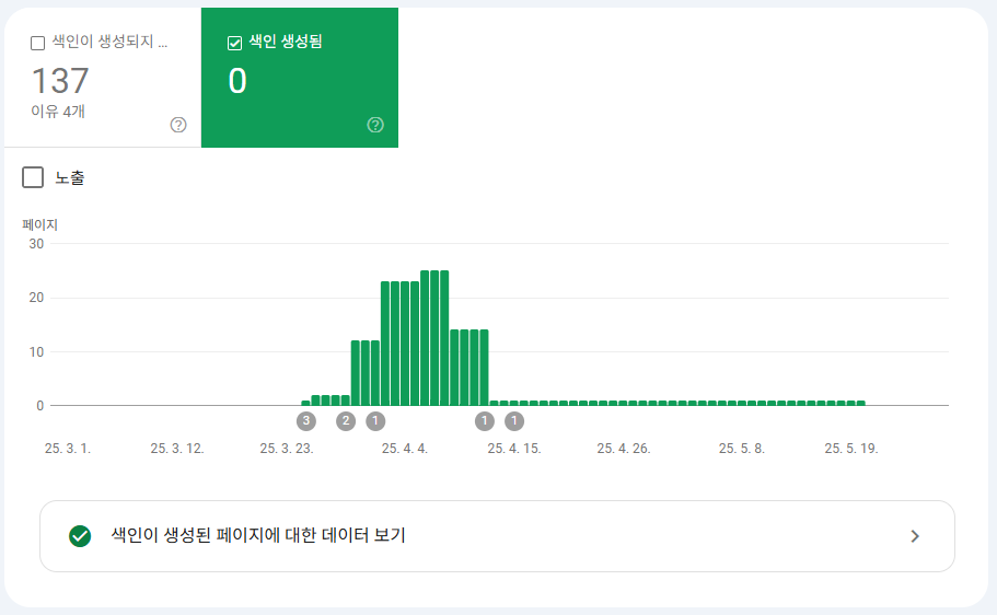 블로그스팟 블로그의 구글서치콘솔에서색인이 생성된 페이지의 히스토리