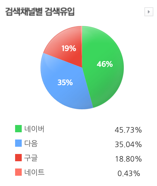 네이버 애널리틱스