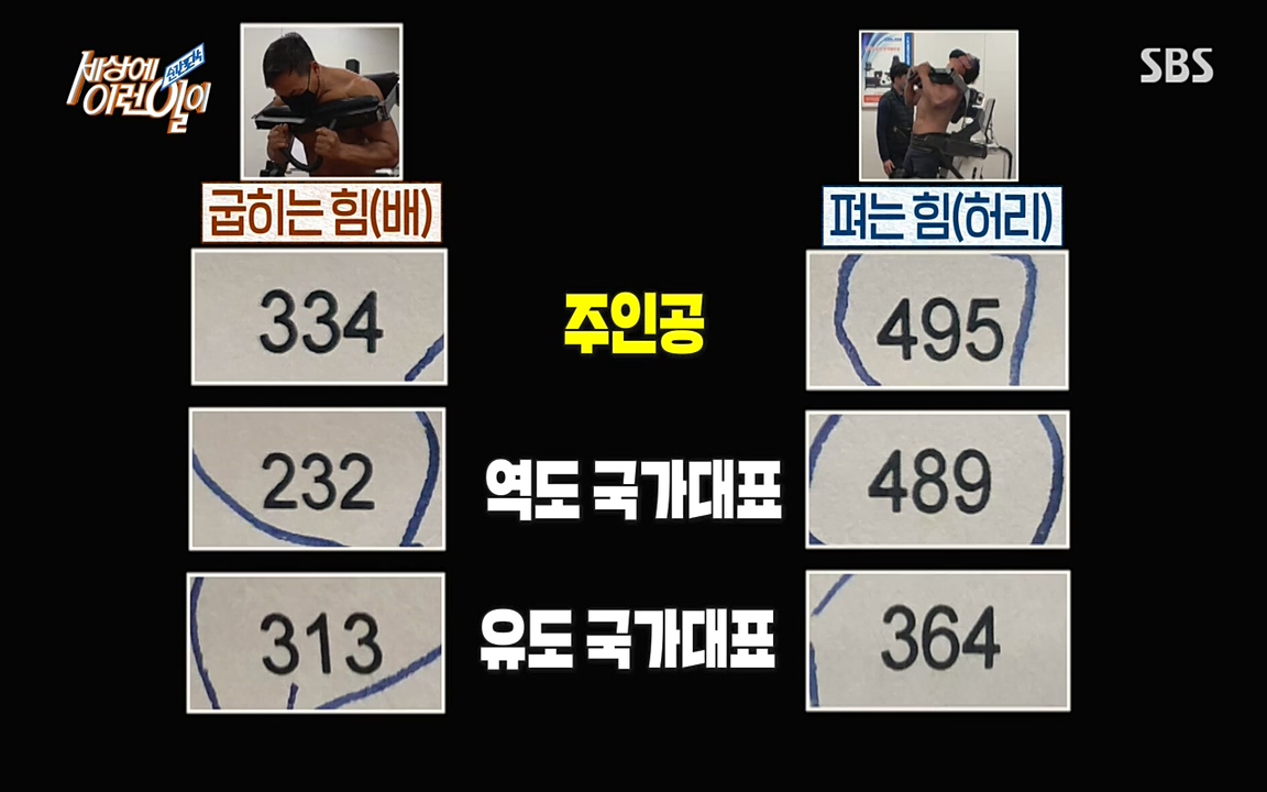 순간포착 세상에 이런일이.E1172.220323p-NEXT.mp4_20220323_175644.543.jpg