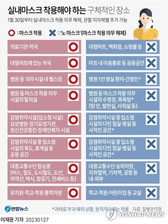  실내 마스크 해제 장소 안내, 코로나 경제 생활 전망