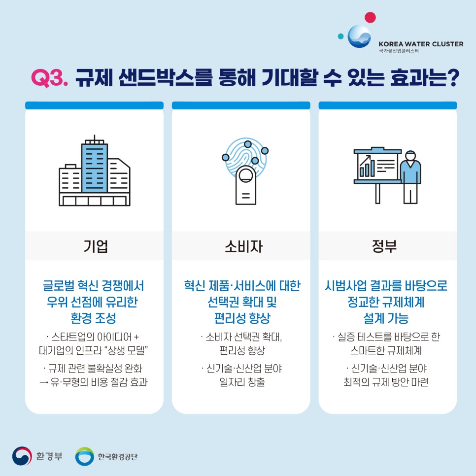 규제 샌드박스도전으로 세상을 바꾸는 18