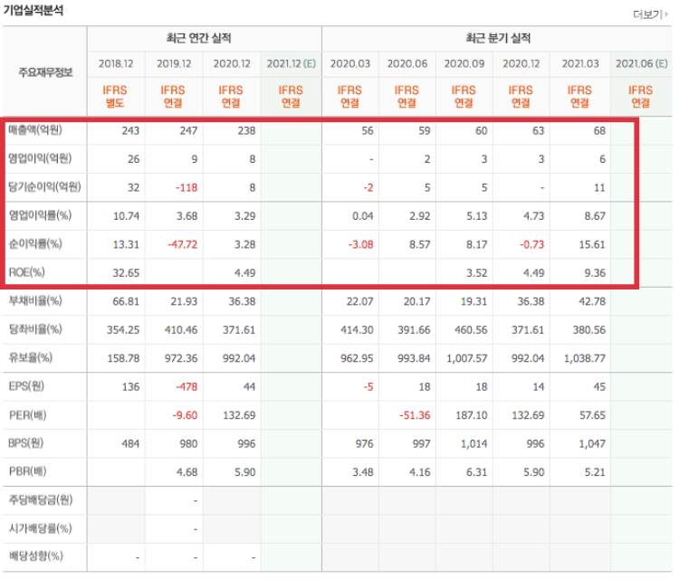 줌인터넷재무제표