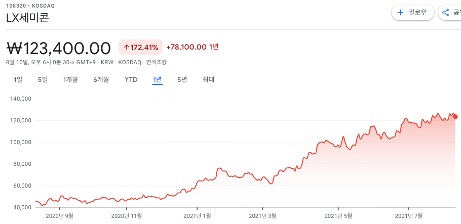 TSMC-관련주