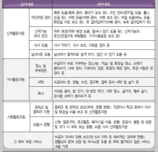 장애 활동은 근로자 임금을 지원합니다