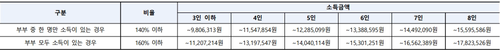 동탄역-롯데캐슬-무순위-청약-줍줍-계약취소분