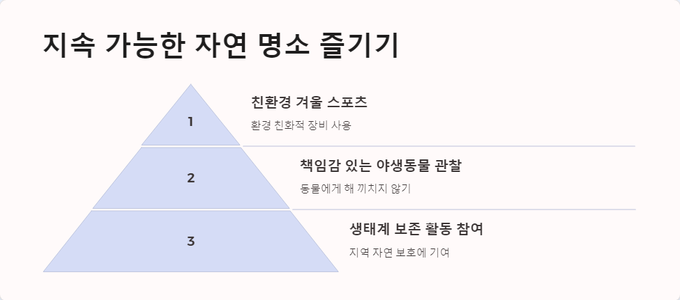 자연보호