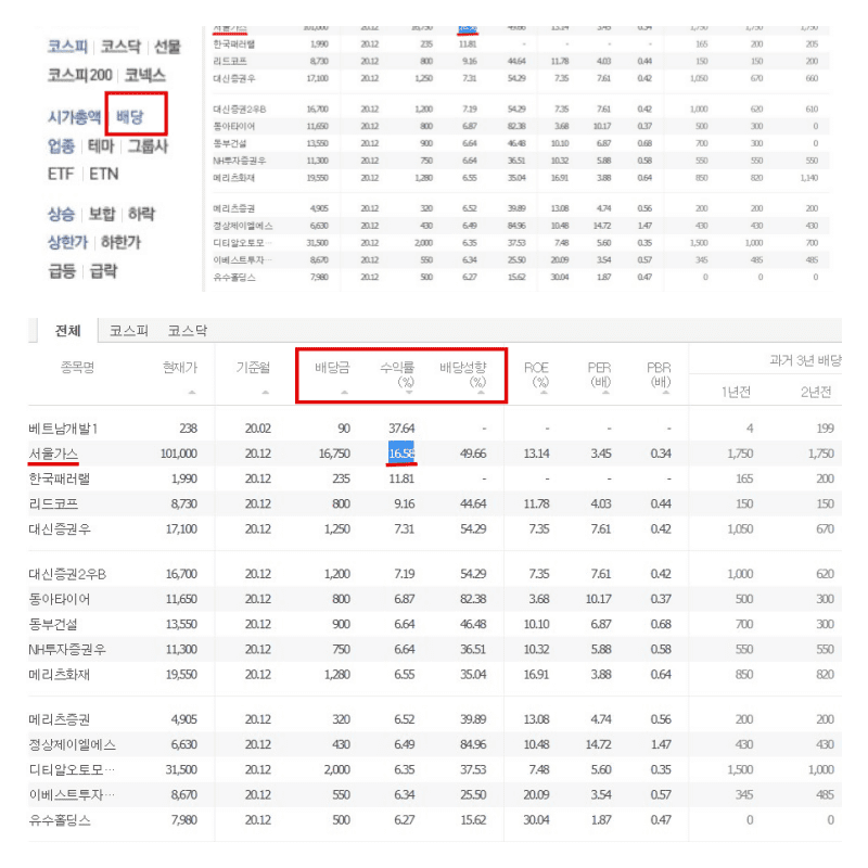 네이버금융-배당주-검색-화면