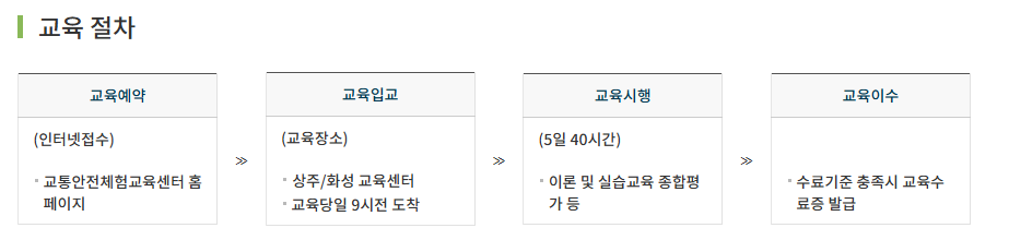 2025년 개인택시 양수교육 선착순 예약 일정 신청방법 준비물