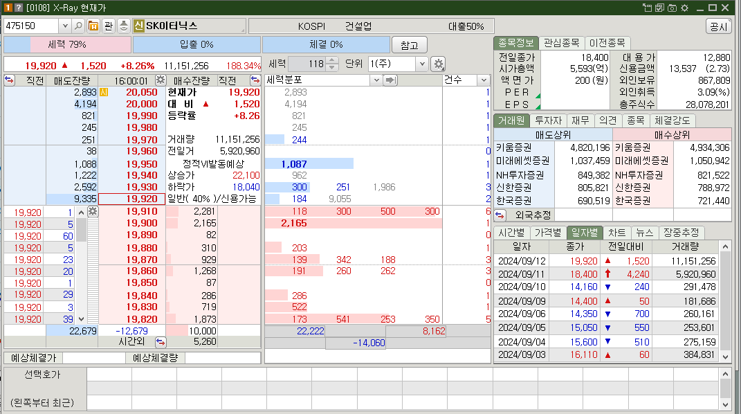 SK이터닉스 시가총액