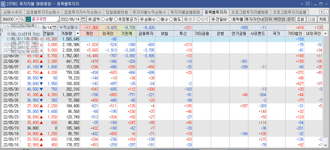 공구우먼 수급 현황