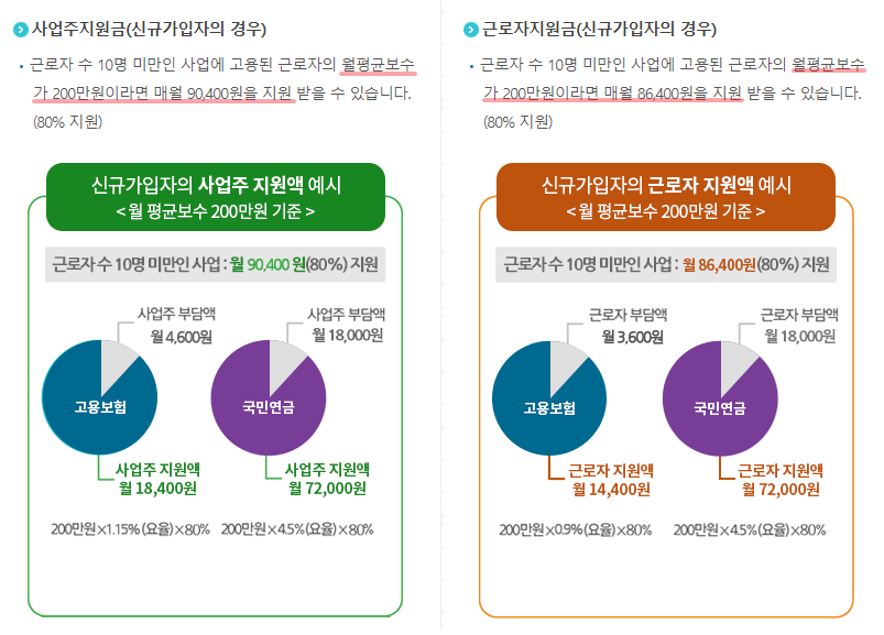 두루누리 지원금 지원대상 신청하기