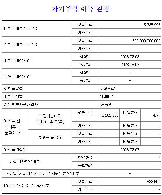 KB금융-자사주취득